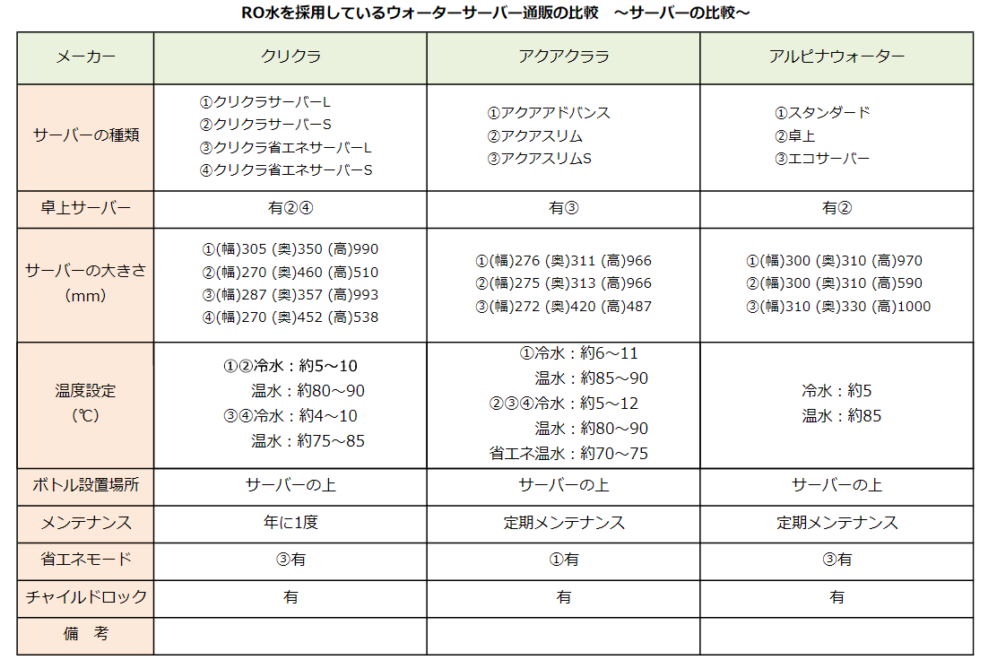 RO水の激安ウォーターサーバー通販