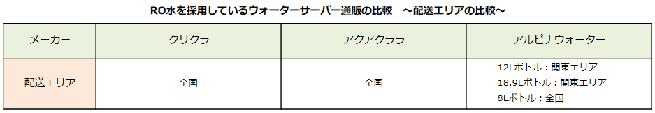 RO水の激安ウォーターサーバー通販